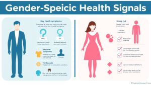 성별별 건강 신호 남성과 여성의 질병 징후와 관리 방법